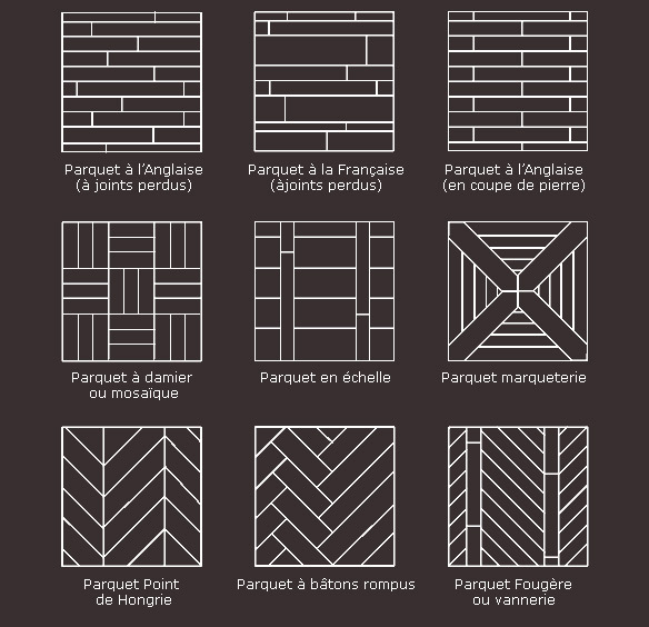 Schémas des différents motifs de pose de parquet